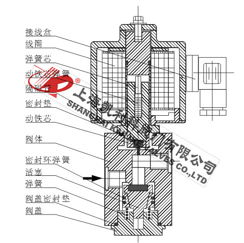 ZCZH高溫高壓電磁閥外形結(jié)構(gòu)圖