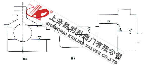 F43X雙封自凈式防逆水封閥安裝及作用說(shuō)明