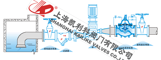 700X消防水泵控制閥安裝示意圖