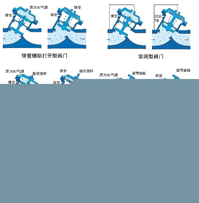 氣動(dòng)、液動(dòng)Y型塑料隔膜閥示意圖